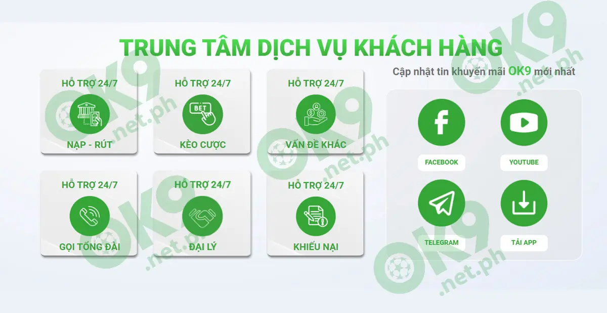 Các phương thức liên hệ OK9