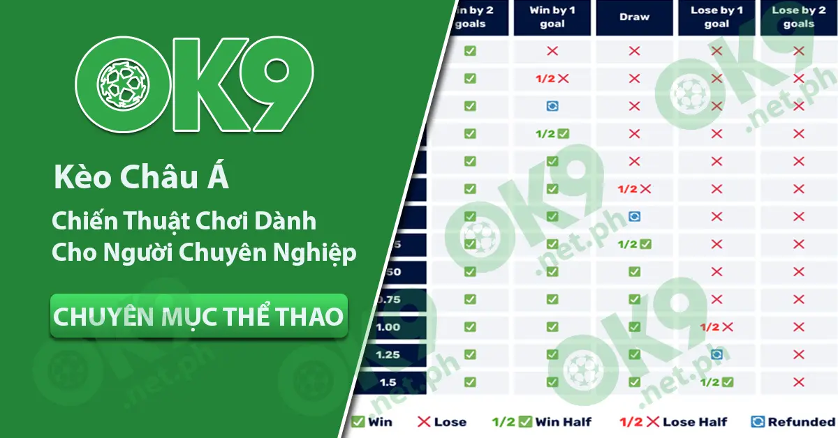 Chiến thuật chơi kèo Châu Á nâng cao